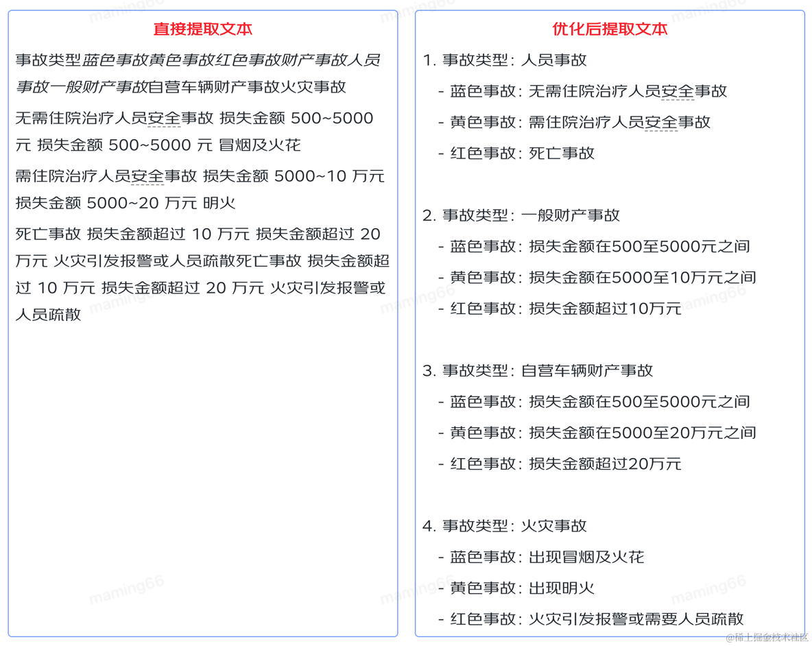 利用大模型服务一线小哥的探索与实践_发短信_09