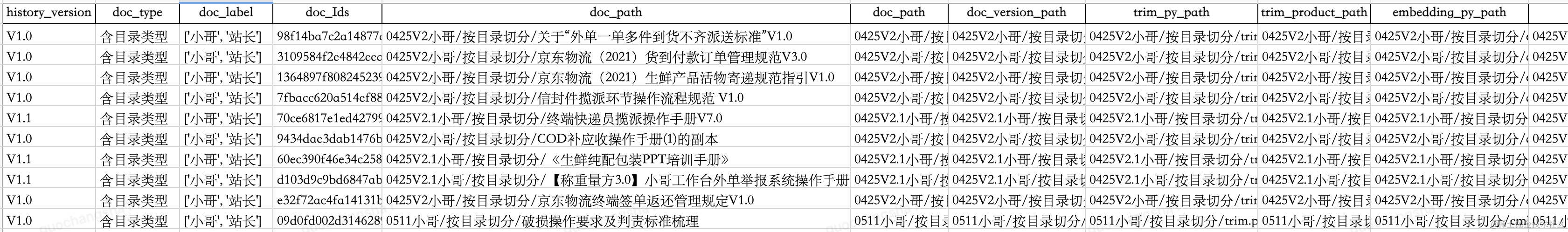 利用大模型服务一线小哥的探索与实践_发短信_11