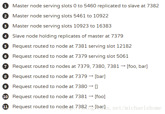 SpringBoot中文译名 springboot官方文档中文_Redis_09