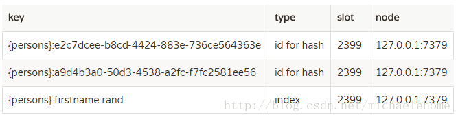 SpringBoot中文译名 springboot官方文档中文_Redis_20