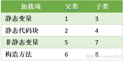 Java list 新建对象添加元素 java创建list对象_java list用get会慢吗_02