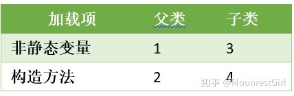 Java list 新建对象添加元素 java创建list对象_java对象创建过程_03