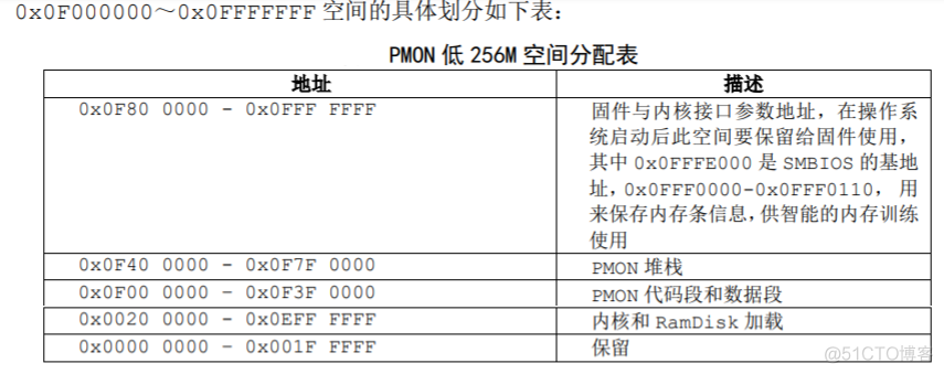 麒麟系统配置iptables转发 麒麟配置ip地址_地址空间_03