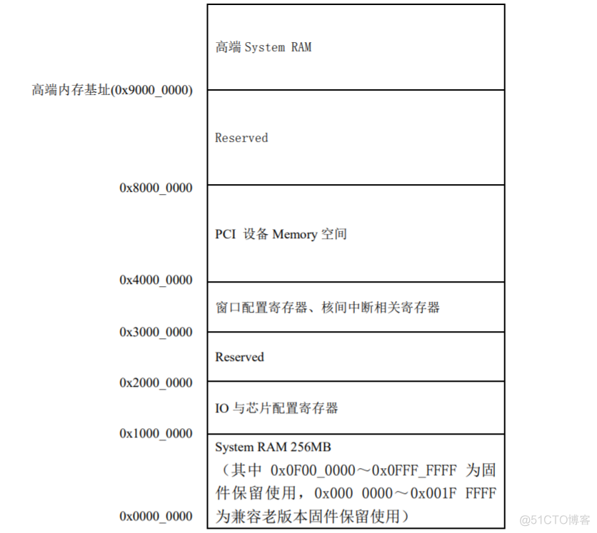 麒麟系统配置iptables转发 麒麟配置ip地址_麒麟系统配置iptables转发_04