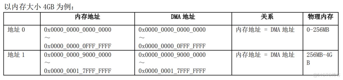 麒麟系统配置iptables转发 麒麟配置ip地址_麒麟系统配置iptables转发_06