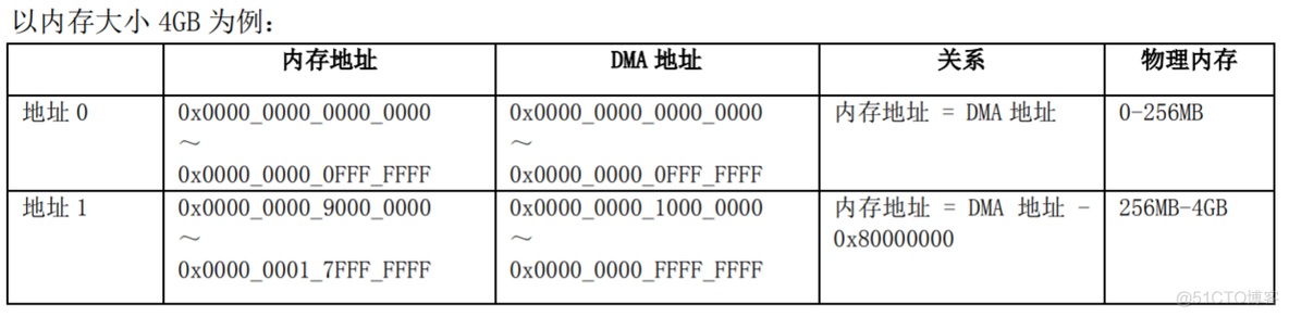 麒麟系统配置iptables转发 麒麟配置ip地址_麒麟系统配置iptables转发_07