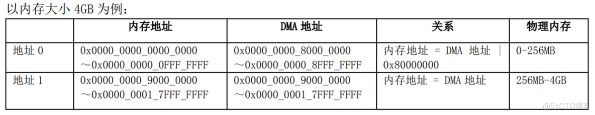 麒麟系统配置iptables转发 麒麟配置ip地址_麒麟系统配置iptables转发_08