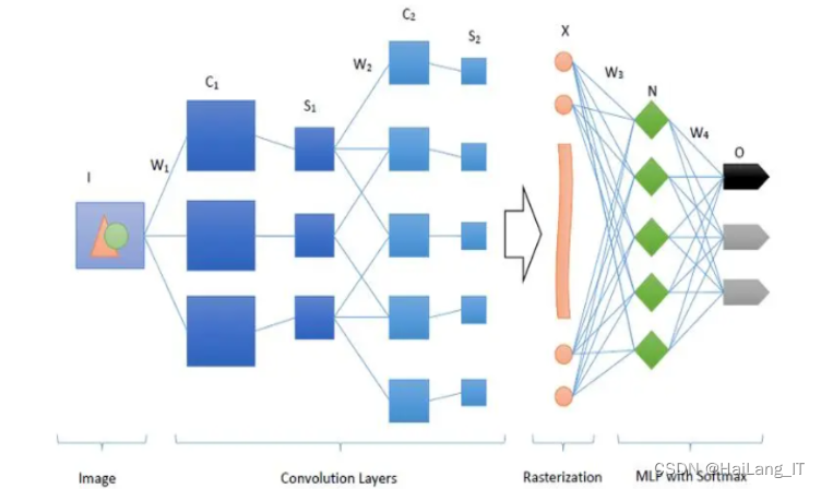 微表情识别代码pytorch 微表情识别技术原理_人工智能