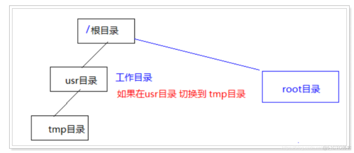 设置centos锁屏时间 centos锁定屏幕命令_linux_69