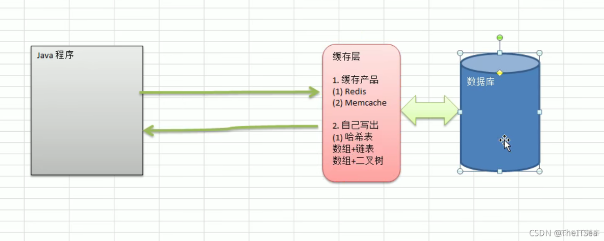 哈希表公钥私钥 哈希表的代码_散列表_03