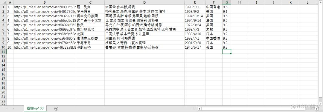 stormsniffer抓包工具猫眼口令 猫眼代码_正则表达式_09