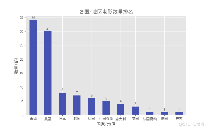 stormsniffer抓包工具猫眼口令 猫眼代码_正则表达式_13