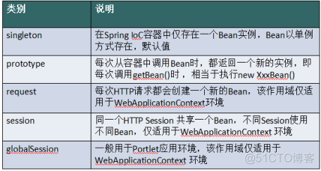 spring的应用场景 spring的基本应用_spring的应用场景_08