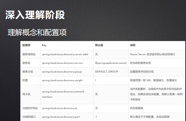 springcloudalibaba 整合security springcloud alibaba全解_ci_09