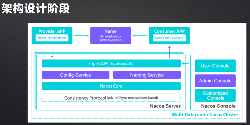 springcloudalibaba 整合security springcloud alibaba全解_ci_10