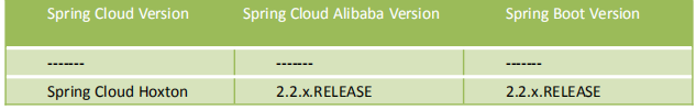 springcloudalibaba 整合security springcloud alibaba全解_spring_11