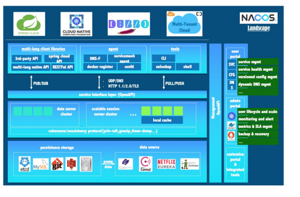 springcloudalibaba 整合security springcloud alibaba全解_Cloud_21