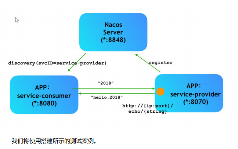 springcloudalibaba 整合security springcloud alibaba全解_spring_42