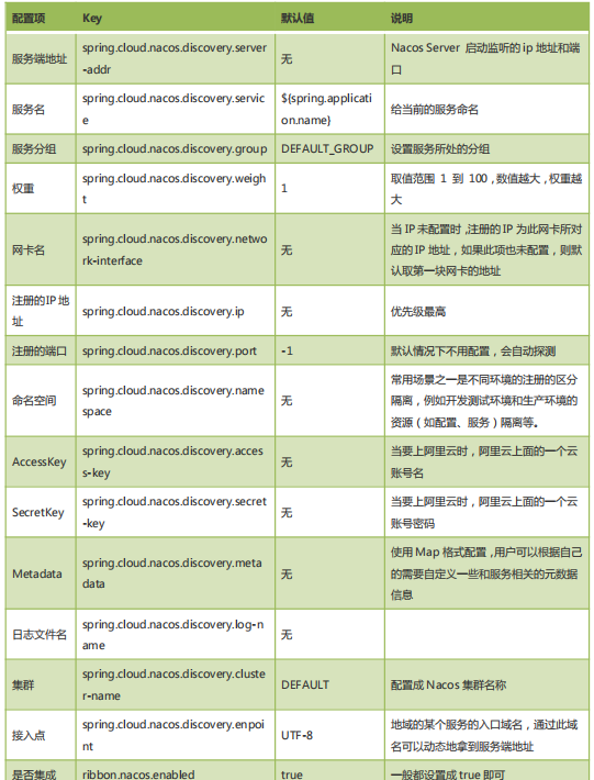 springcloudalibaba 整合security springcloud alibaba全解_spring_89