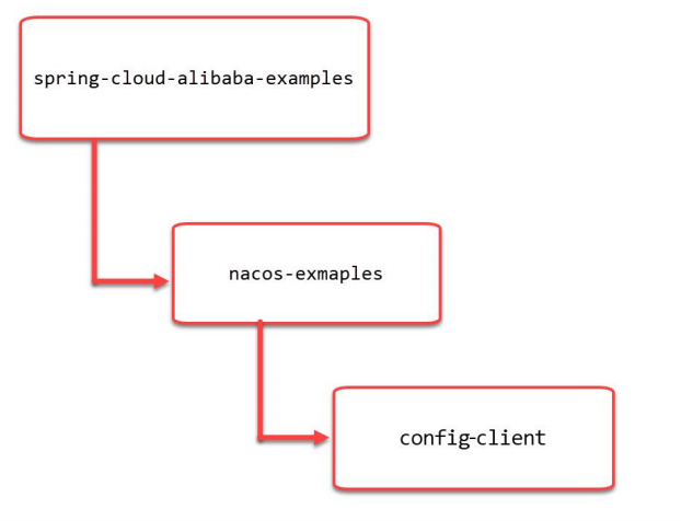 springcloudalibaba 整合security springcloud alibaba全解_Cloud_91