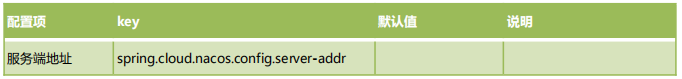 springcloudalibaba 整合security springcloud alibaba全解_spring_138