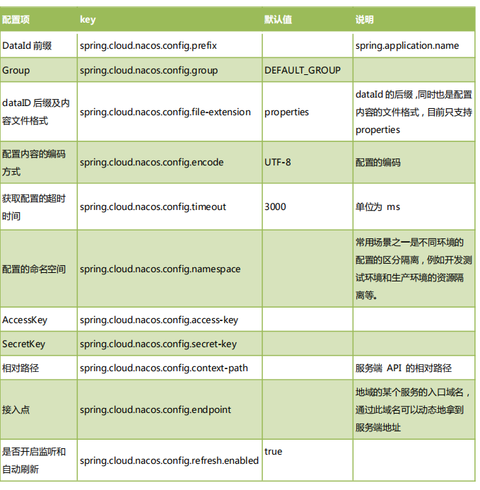 springcloudalibaba 整合security springcloud alibaba全解_ci_139