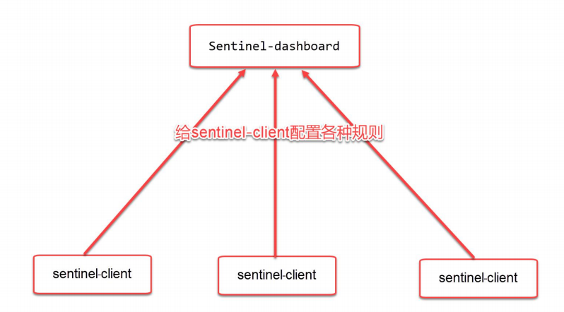 springcloudalibaba 整合security springcloud alibaba全解_Cloud_148