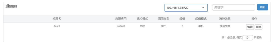 springcloudalibaba 整合security springcloud alibaba全解_ci_177