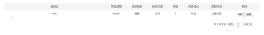 springcloudalibaba 整合security springcloud alibaba全解_ci_187