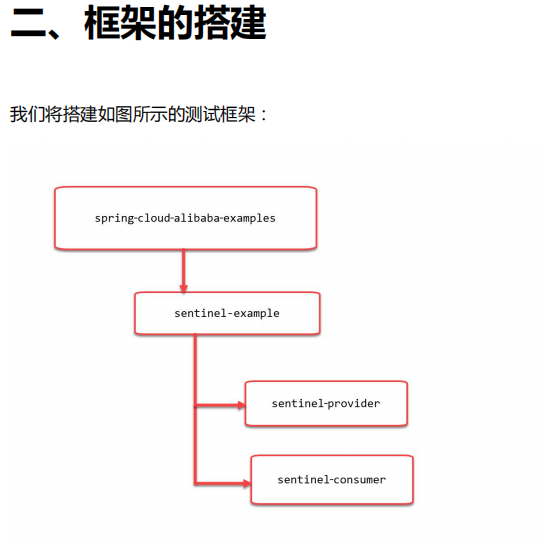 springcloudalibaba 整合security springcloud alibaba全解_ci_220