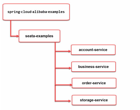 springcloudalibaba 整合security springcloud alibaba全解_ci_243