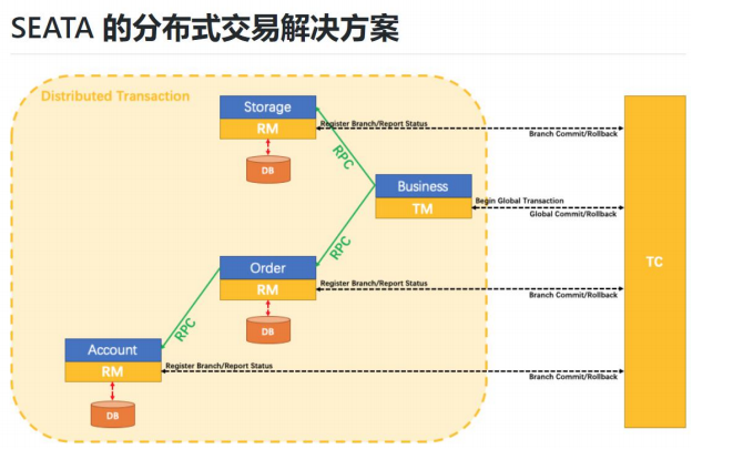 springcloudalibaba 整合security springcloud alibaba全解_spring_286