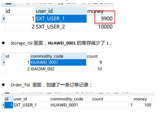 springcloudalibaba 整合security springcloud alibaba全解_Cloud_287