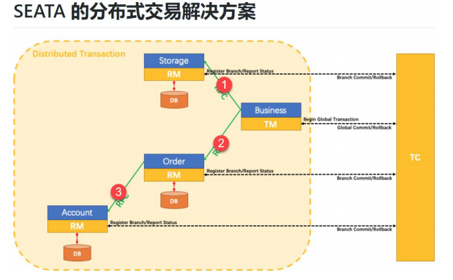 springcloudalibaba 整合security springcloud alibaba全解_Cloud_288