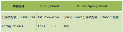 springcloudalibaba 整合security springcloud alibaba全解_Cloud_308