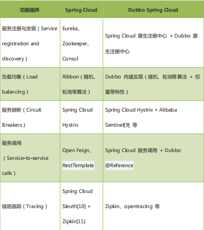 springcloudalibaba 整合security springcloud alibaba全解_ci_309