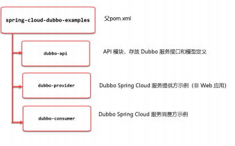 springcloudalibaba 整合security springcloud alibaba全解_spring_310