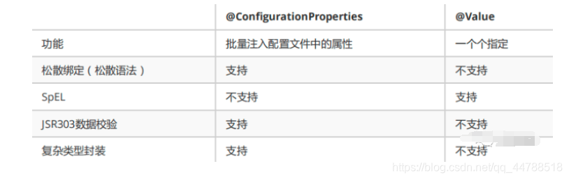 springboot接口入参timestamp springboot注入接口类_YAML_06