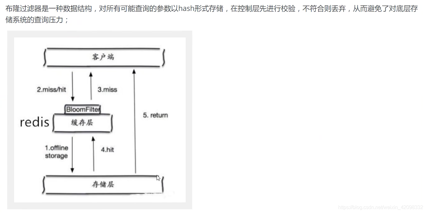 redis命令查询set型的key redis查看set长度,redis命令查询set型的key redis查看set长度_java_09,第9张