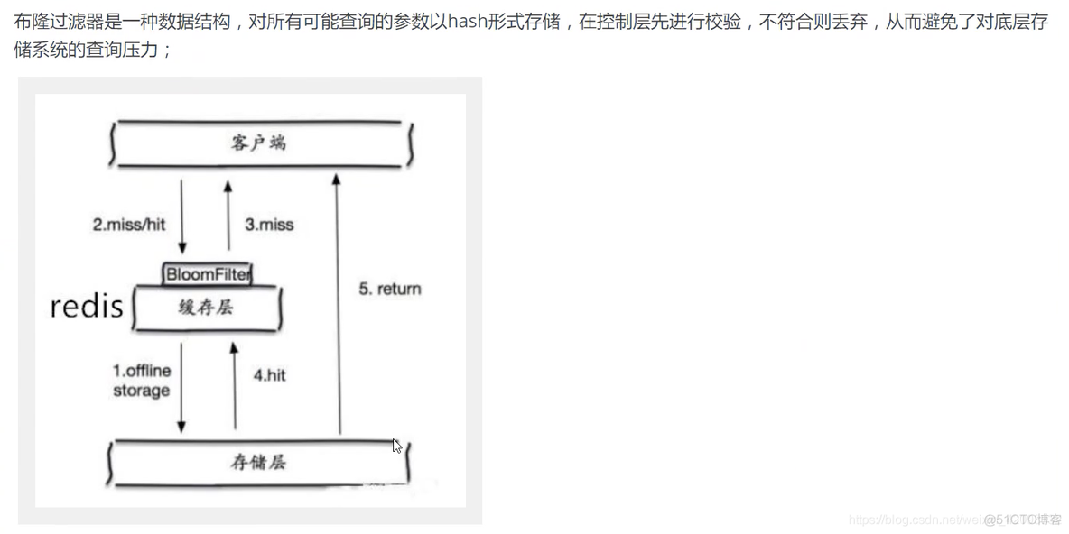 redis命令查询set型的key redis查看set长度_spring boot_09