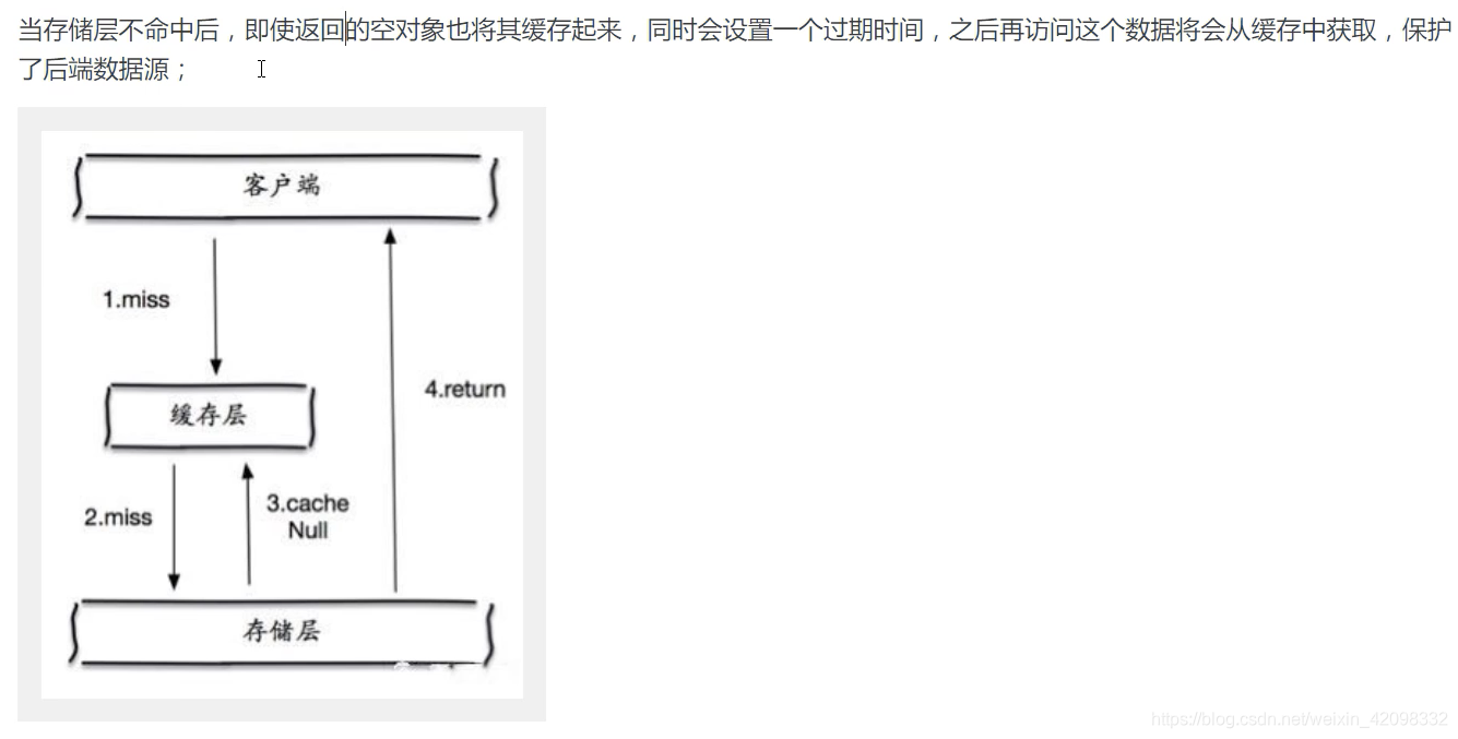 redis命令查询set型的key redis查看set长度,redis命令查询set型的key redis查看set长度_spring boot_10,第10张