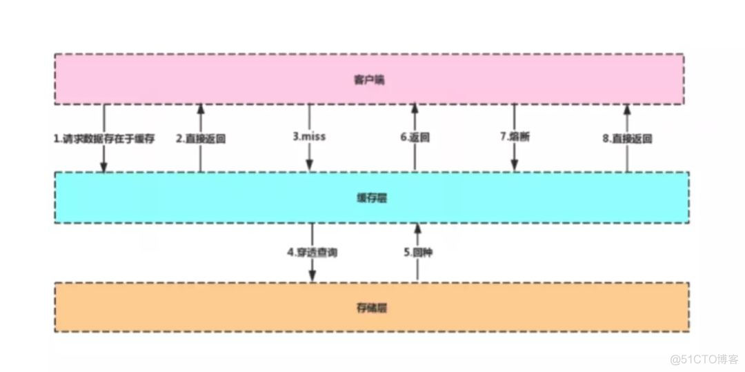 redis订单重复校验 redis scan 重复_Redis_02