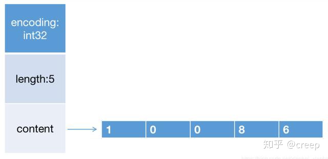 redis 版本与jedis redis目前版本_redis_05