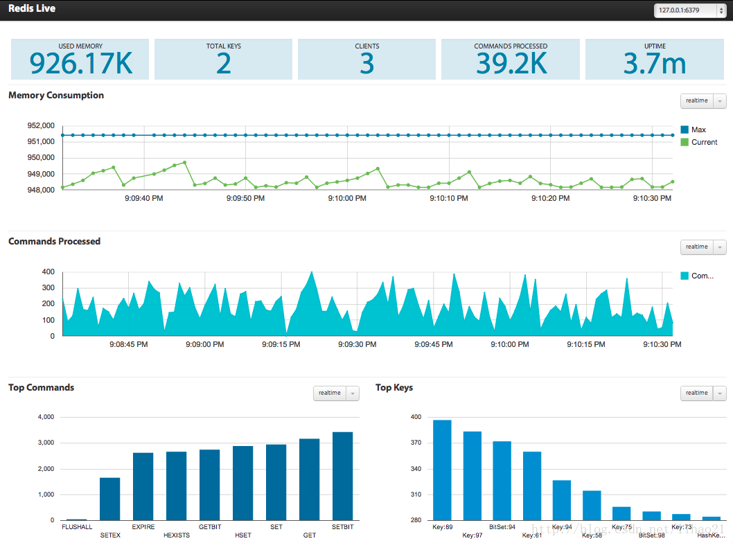 redis exporter 监控多个 redis监控项,redis exporter 监控多个 redis监控项_monitor,第1张