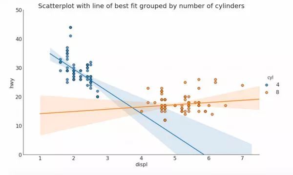 python自相关函数计算 python自相关图_饼图_04