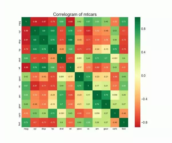 python自相关函数计算 python自相关图_直方图_10