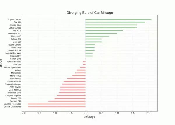 python自相关函数计算 python自相关图_直方图_13