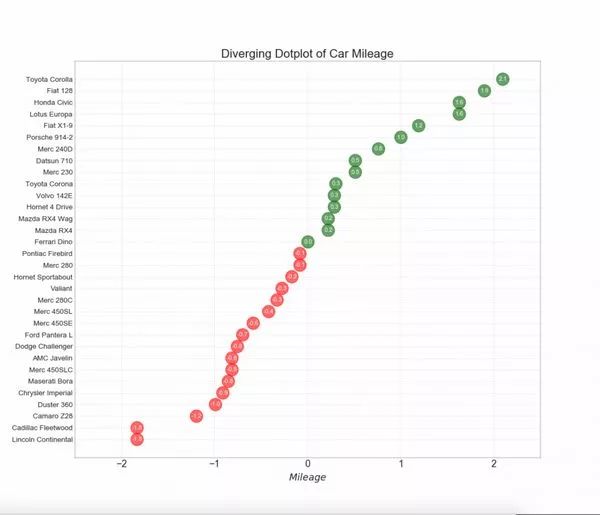 python自相关函数计算 python自相关图_饼图_15