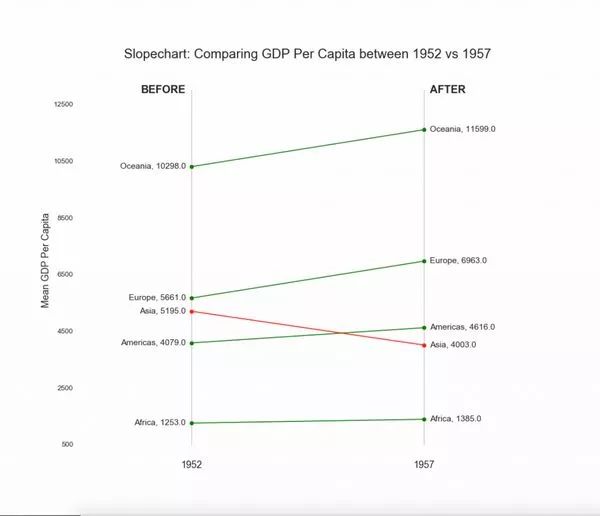 python自相关函数计算 python自相关图_饼图_21