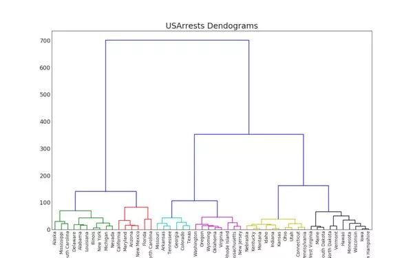 python自相关函数计算 python自相关图_时间序列_54